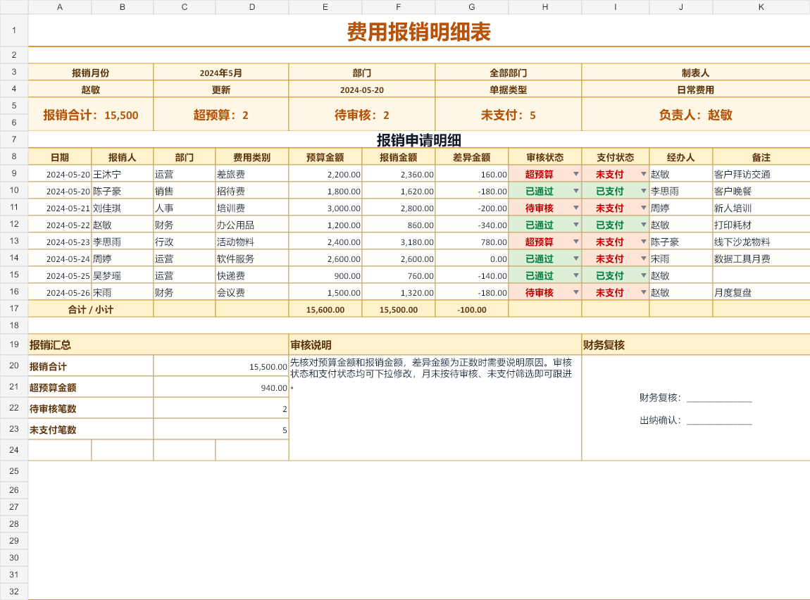 费用报销明细表 模板截图