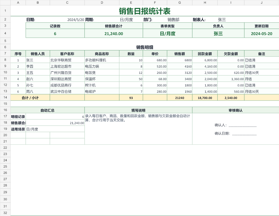 销售日报统计表 模板截图