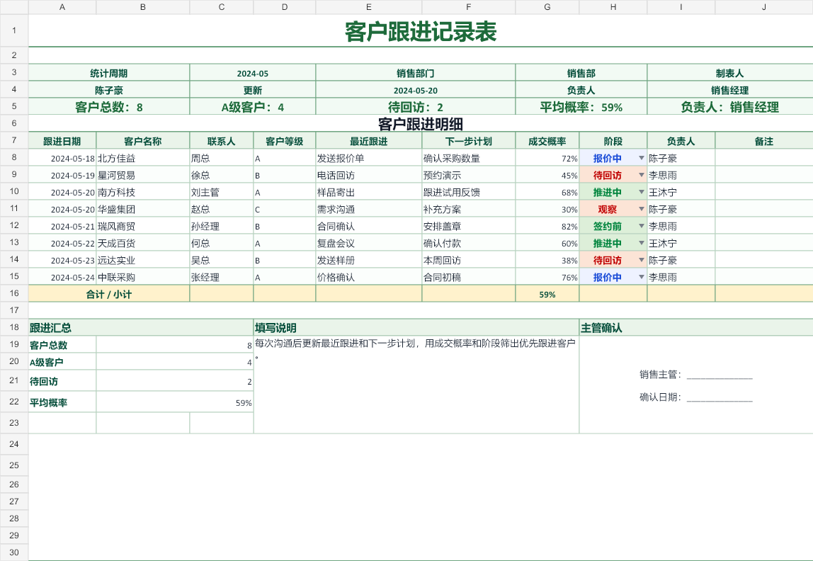 客户跟进记录表 模板截图